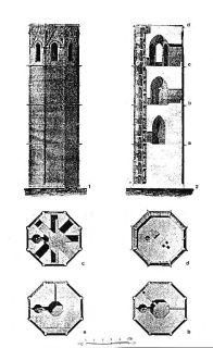 Alzado, plantas y sección de la torre campanario