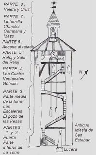 Vista del interior de la torre, desde el lado este, en dirección al Castillo (Figura 1) (D.S.P.) 